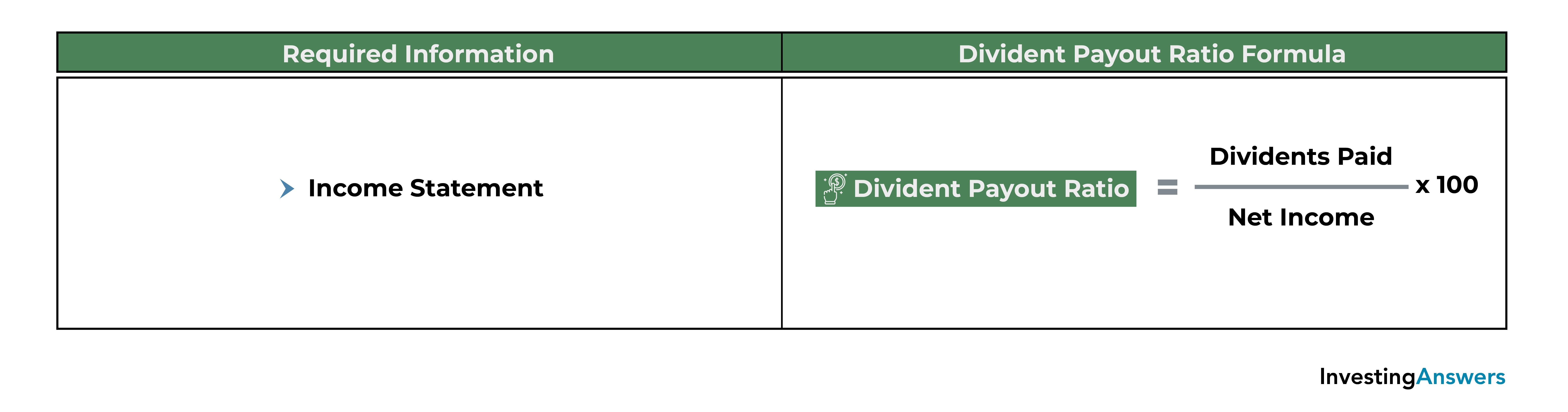 20 Key Financial Ratios Every Investor Should Use InvestingAnswers